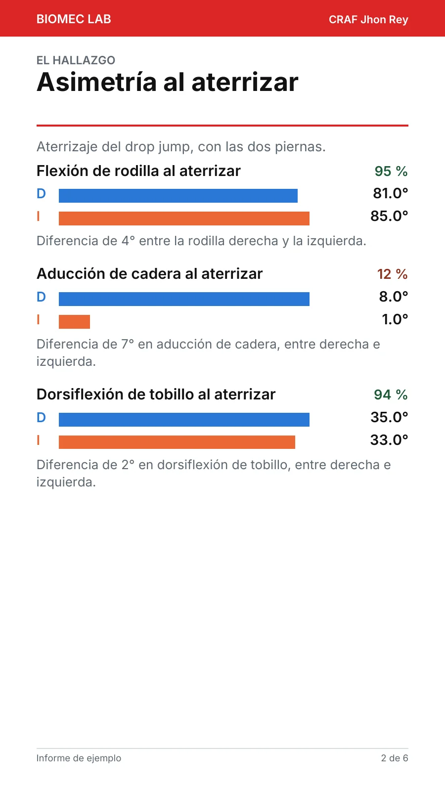 Segunda página del informe de valoración biomecánica en un celular